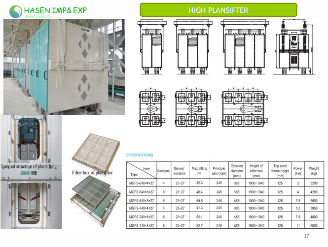 high plansifter for maize mill
