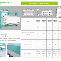 Rotation sifter maize clean