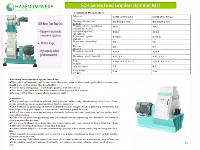 Grinder hammer mill