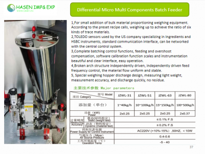 Multi vitamin batch feeder