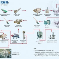 Food machinery