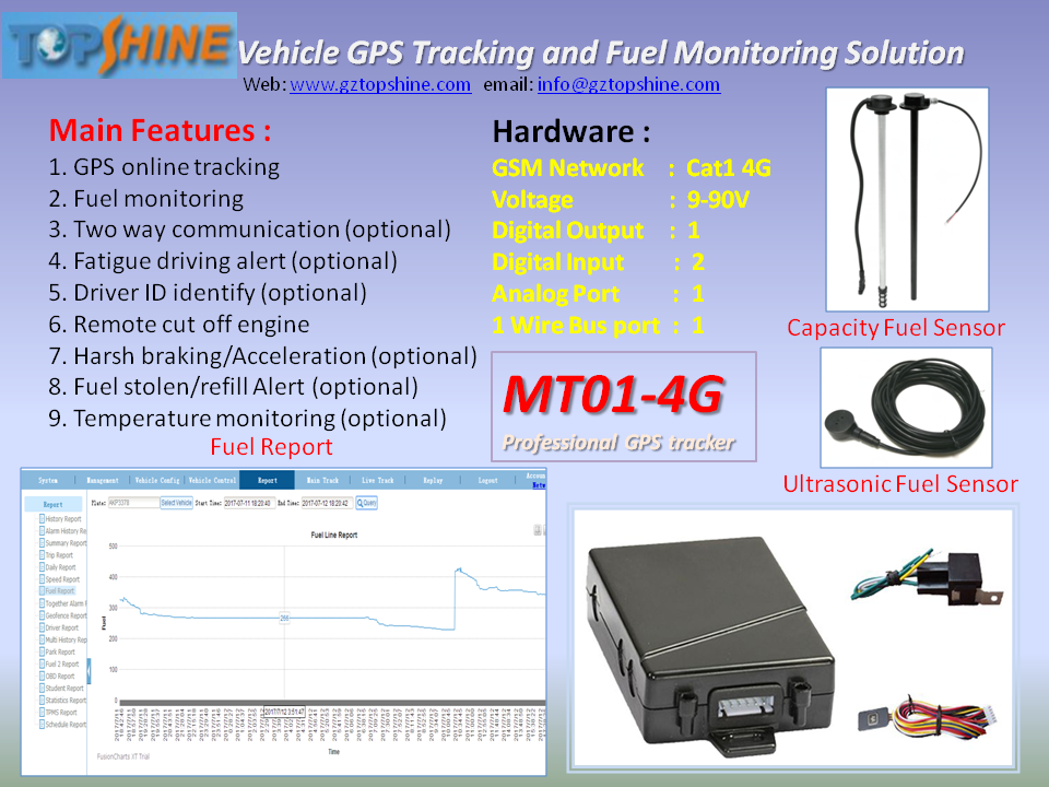 Car GPS tracker