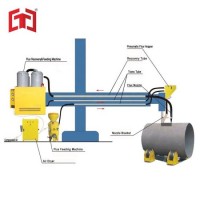 Tc-Hse Flux Recovery & Feed Machine (For column and boom etc.) Tc-HS150e3-100