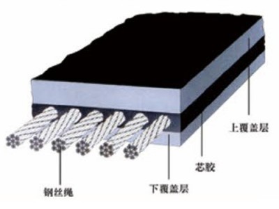 Wire rope core conveyor belt