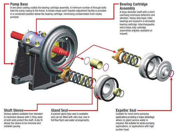 sand pump shaft seal.jpg