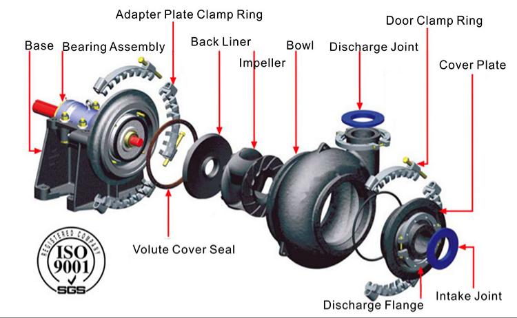 G components