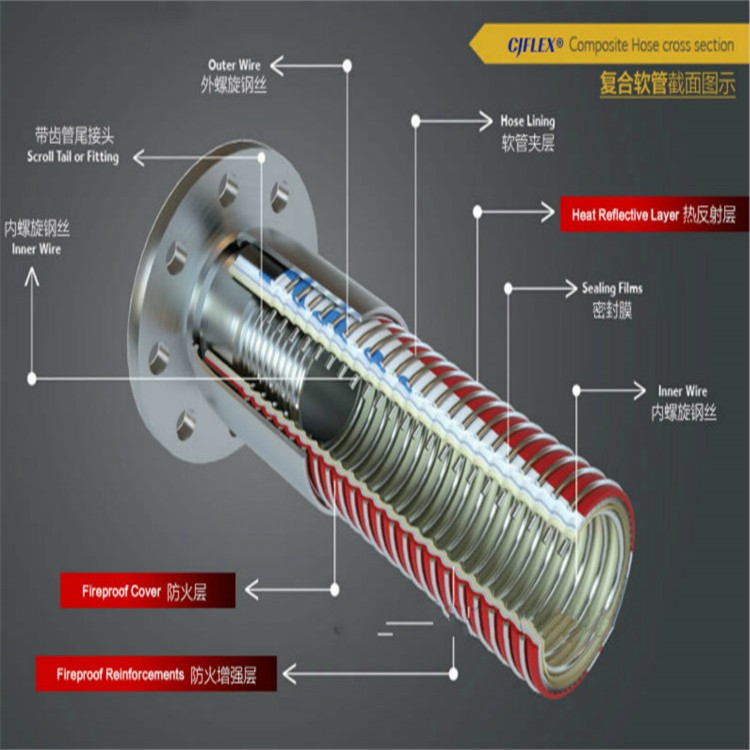 Dock handling hose / 6