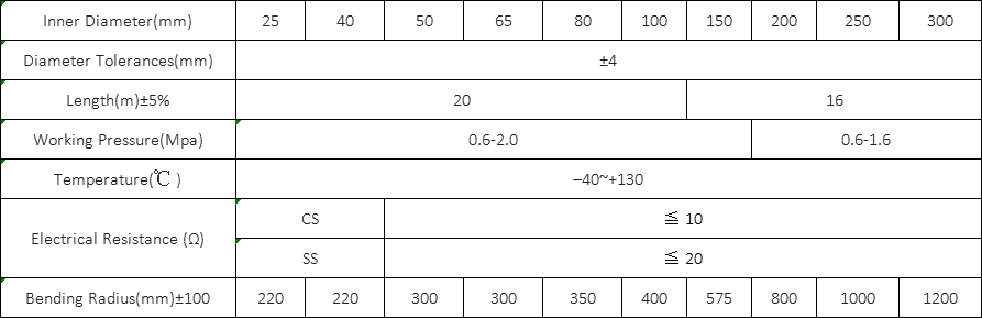 Composite Hose-Specification