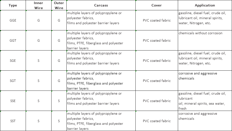 Composite Hose Specification