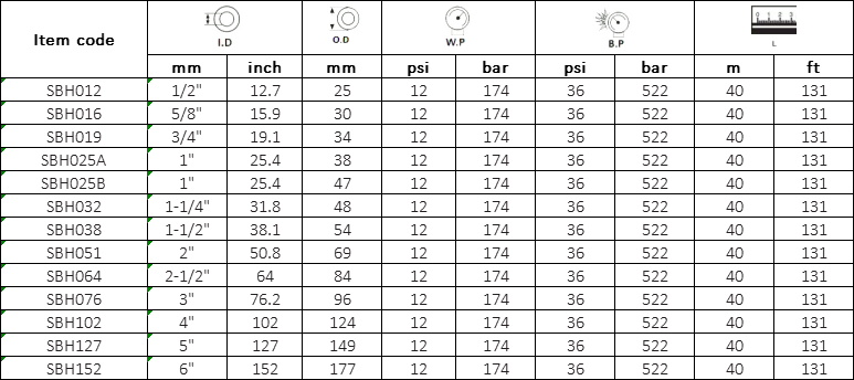 Rubber Sandblast Hose 12bar Specification