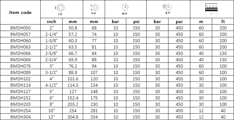 Bulk Material Discharge Hose Specification