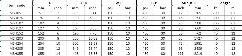 Mining Slurry Hose 150 Psi Specification