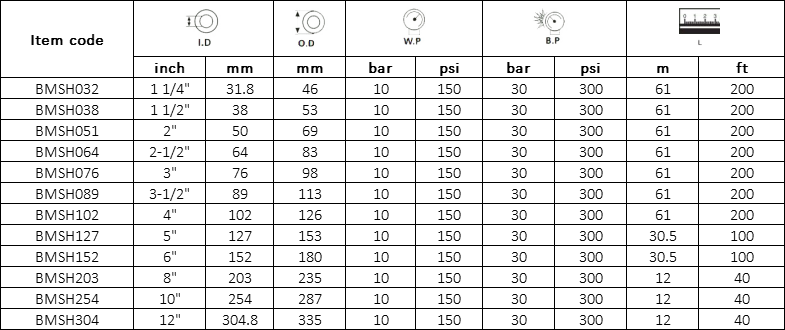 Bulk Material Suction Hose 150 Psi Specification