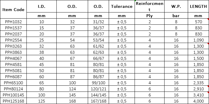 Peristaltic Pump Hose Specification