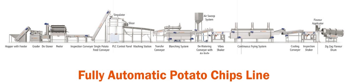 potato chips making machinery / 2