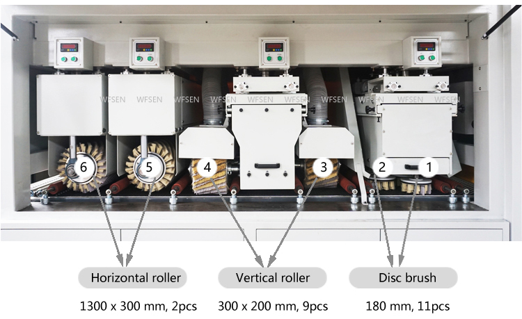 WFSEN 50hz CNC electro electric automatic screen acrylic wooden wheel disc roller drum brush buffing polishing machine