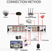 Kj04 8MP Wireless Meeting Waterproof Camera Explosion Proof Hemispherical Camera