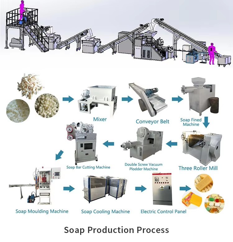 Laundry Soap Making Line / 6